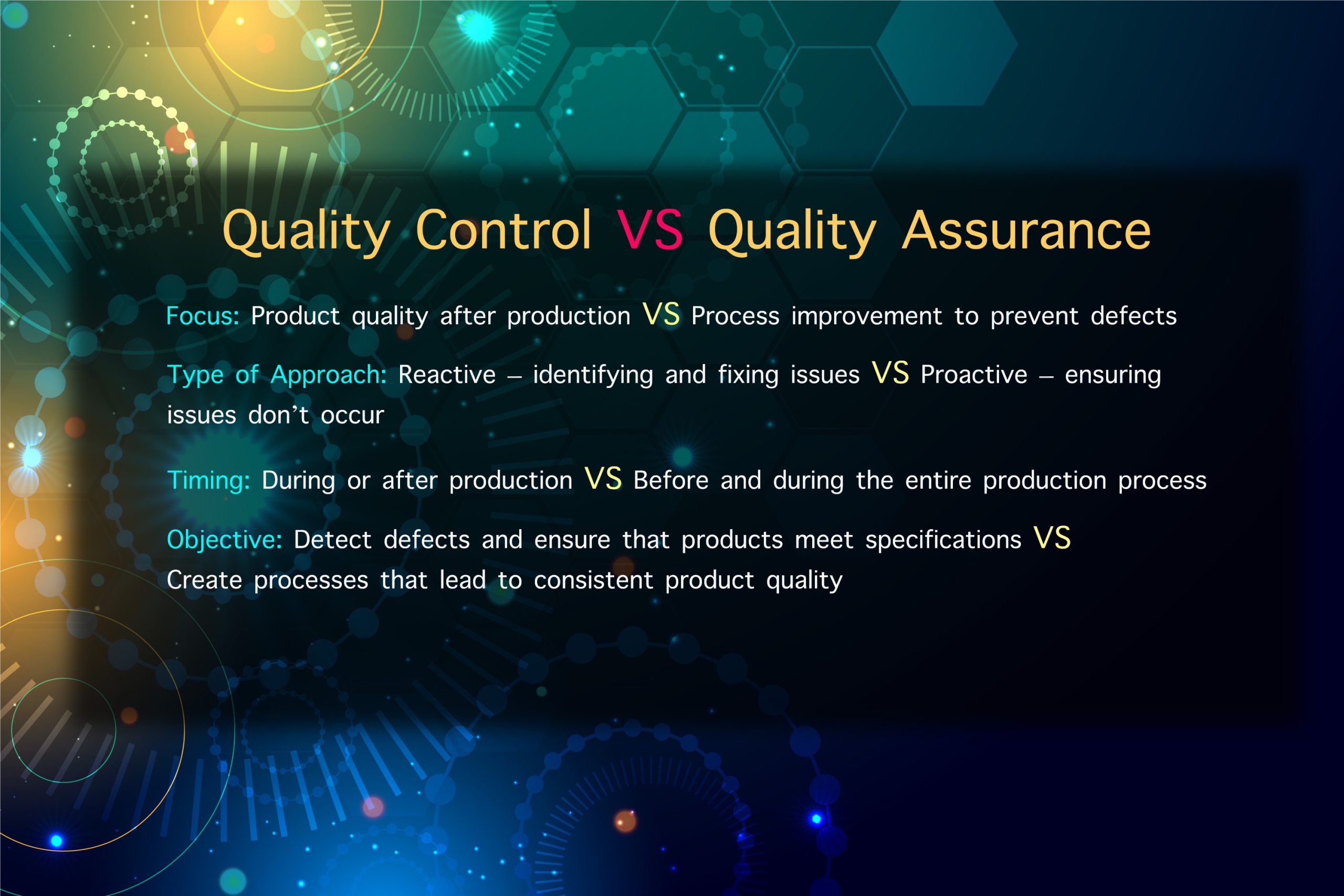 Understanding Quality Control (QC) and Quality Assurance (QA): Key Differences and Their Importance in Manufacturing